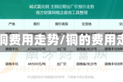商品铜费用走势/铜的费用走向