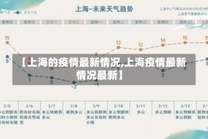 【上海的疫情最新情况,上海疫情最新情况最新】