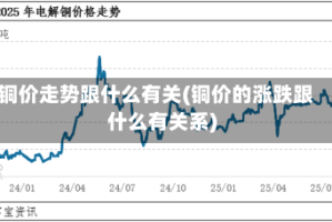 铜价走势跟什么有关(铜价的涨跌跟什么有关系)