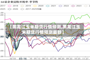 【黑龙江玉米期货行情预测,黑龙江玉米期货行情预测最新】