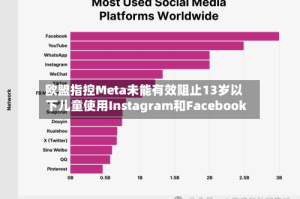 欧盟指控Meta未能有效阻止13岁以下儿童使用Instagram和Facebook