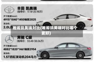 雅阁凯美瑞对比(雅阁凯美瑞对比哪个更好)