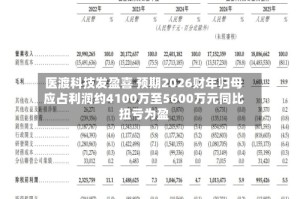 医渡科技发盈喜 预期2026财年归母应占利润约4100万至5600万元同比扭亏为盈