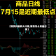 【期货判断有大行情,期货怎么判断行情】