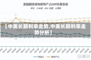 【中美长期利率走势,中美长期利率走势分析】