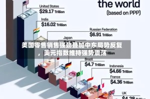 美国零售销售强劲叠加中东局势反复，美元指数维持强势震荡