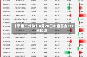 【早盘三分钟】4月20日华宝基金ETF早知道