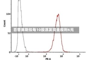 百普赛斯拟每10股派发现金股利6元