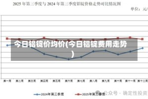 今日铝锭价均价(今日铝锭费用走势)
