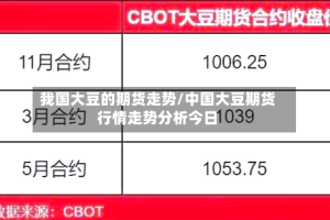 我国大豆的期货走势/中国大豆期货行情走势分析今日