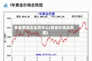 黄金费用实走势中心(黄金价钱走势图)