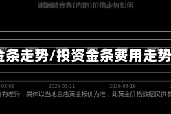 机构金条走势/投资金条费用走势k线