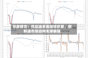 华泰期货：供应端矛盾持续积累，燃料油市场结构支撑偏强