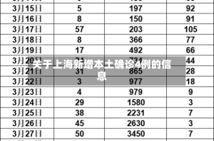 关于上海新增本土确诊4例的信息