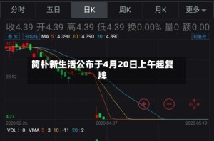 简朴新生活公布于4月20日上午起复牌