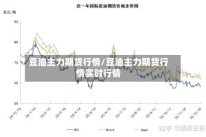 豆油主力期货行情/豆油主力期货行情实时行情