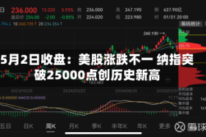 5月2日收盘：美股涨跌不一 纳指突破25000点创历史新高