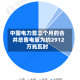 中国电力首三个月的合并总售电量为约2912万兆瓦时