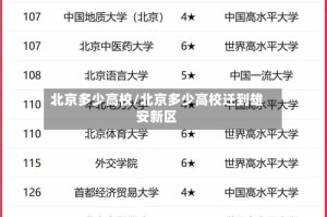 北京多少高校/北京多少高校迁到雄安新区