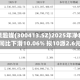芒果超媒(300413.SZ)2025年净利润同比下滑10.06% 拟10派2.6元