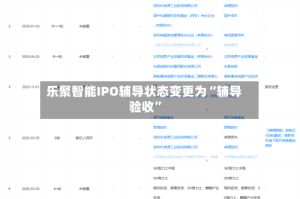 乐聚智能IPO辅导状态变更为“辅导验收”