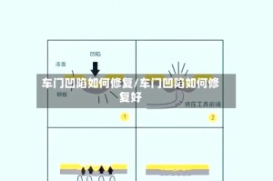 车门凹陷如何修复/车门凹陷如何修复好
