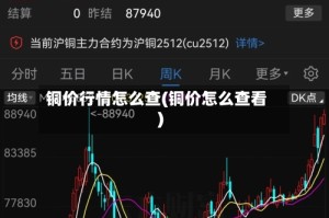 铜价行情怎么查(铜价怎么查看)