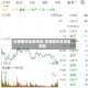 生猪期货走势预测/生猪期货费用走势图