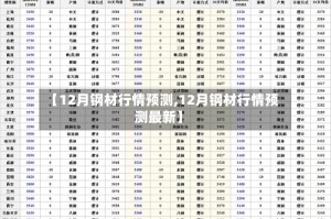 【12月钢材行情预测,12月钢材行情预测最新】