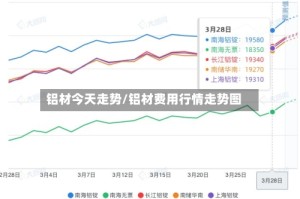 铝材今天走势/铝材费用行情走势图