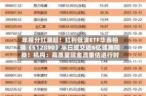 年报分红潮起！红利低波ETF华泰柏瑞（512890）半日成交近6亿领跑同类！机构：高质量现金流重估进行时