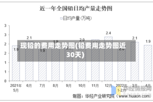 现铅的费用走势图(铅费用走势图近30天)