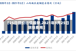 【25日钢价行情最新,2021年5月25日钢铁费用】