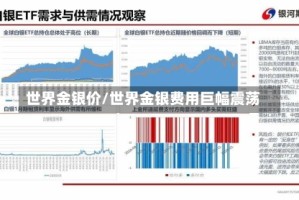 世界金银价/世界金银费用巨幅震荡