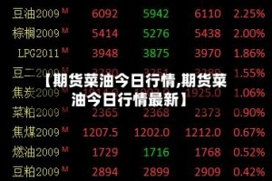 【期货菜油今日行情,期货菜油今日行情最新】