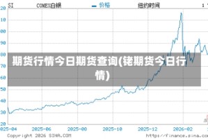期货行情今日期货查询(铑期货今日行情)