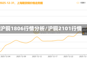 沪铜1806行情分析/沪铜2101行情