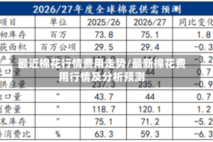 最近棉花行情费用走势/最新棉花费用行情及分析预测