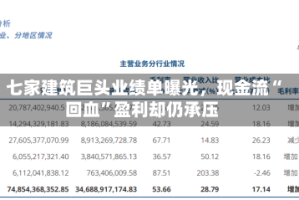 七家建筑巨头业绩单曝光，现金流“回血”盈利却仍承压