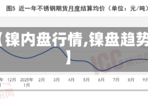 【镍内盘行情,镍盘趋势】