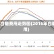 2015白糖费用走势图(2016年白糖费用)