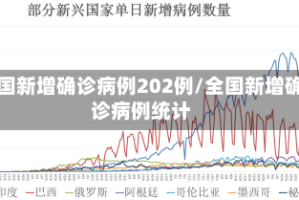 全国新增确诊病例202例/全国新增确诊病例统计