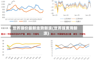 世界镍价最新走势新浪(世界镍费用新浪)