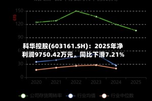 科华控股(603161.SH)：2025年净利润9750.42万元，同比下滑7.21%