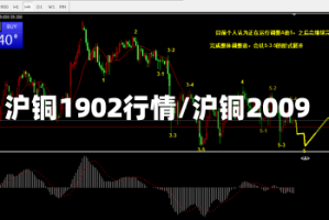 沪铜1902行情/沪铜2009