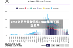 cme交易所最新信息/cme集团下属交易所