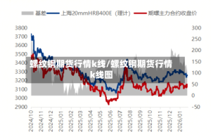 螺纹钢期货行情k线/螺纹钢期货行情k线图