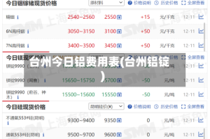 台州今日铝费用表(台州铝锭)