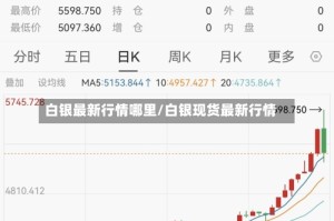 白银最新行情哪里/白银现货最新行情