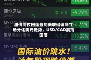油价高位回落叠加美联储偏鹰立场分化美元走势，USD/CAD震荡回落
